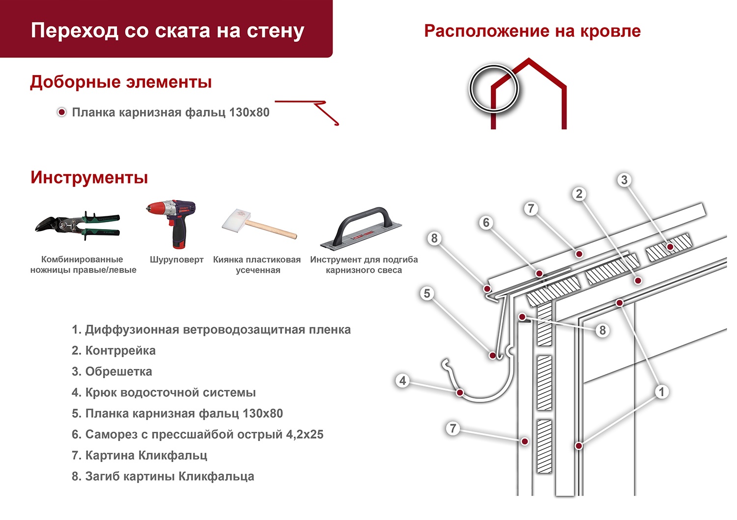 Гранд лайн схема проезда верховье