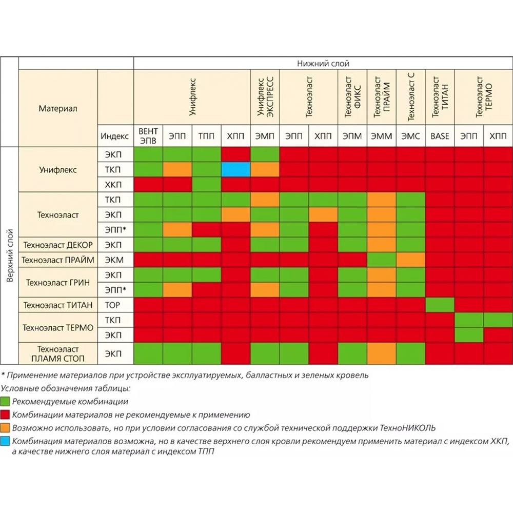 Техноэласт ДЕКОР ЭКП микс зеленый