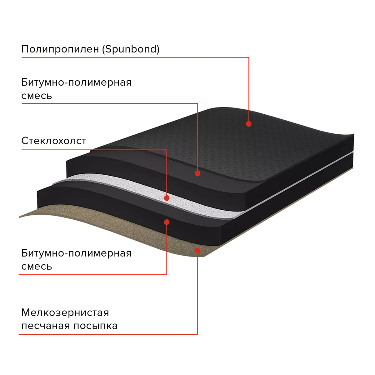 Подкладочный ковер ANDEREP GL PLUS (1х15 м)